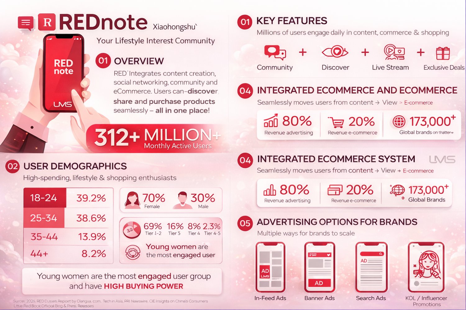 What is RedNote? China’s Lifestyle Community Where Search, Trust, and Shopping Collideof chat tools preferred by different countries