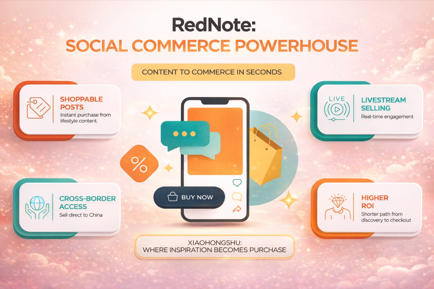 Unlocking Xiaohongshu (RedNote) in Middle East: Strategies for Brands