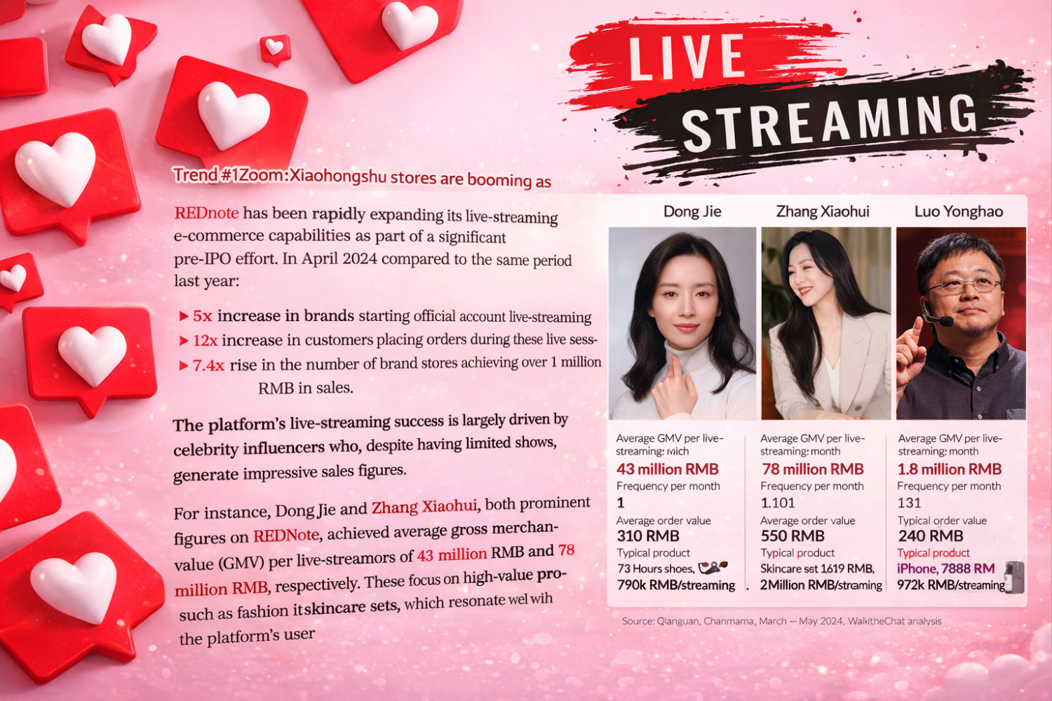 Trend #1 Zoom: Xiaohongshu stores are booming as live-streaming picks up